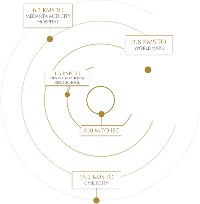 Location-Connectivity
